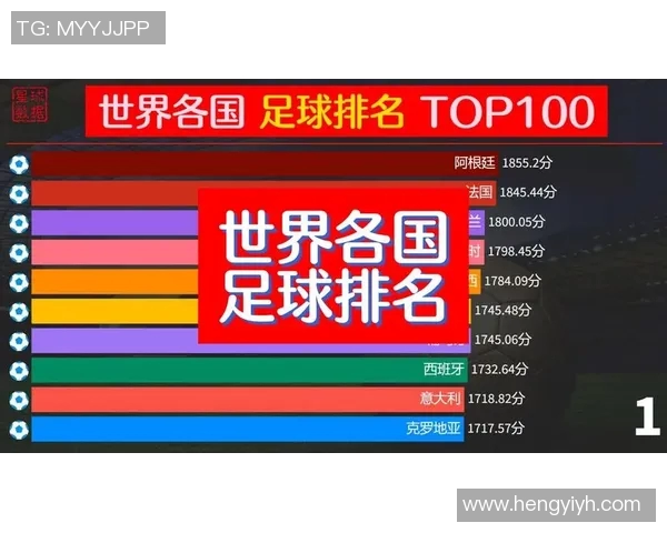 全球顶级足球明星排名揭晓谁将登顶高段位之巅